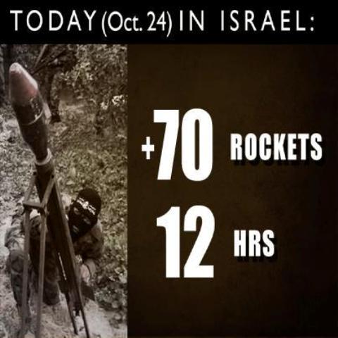 Rockets, October 24